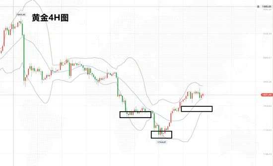 白灵雁：12.6黄金下周开盘走势分析