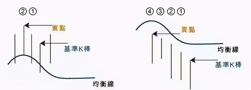 如果你没有听过“混沌交易法”，真不要说自己学过交易！