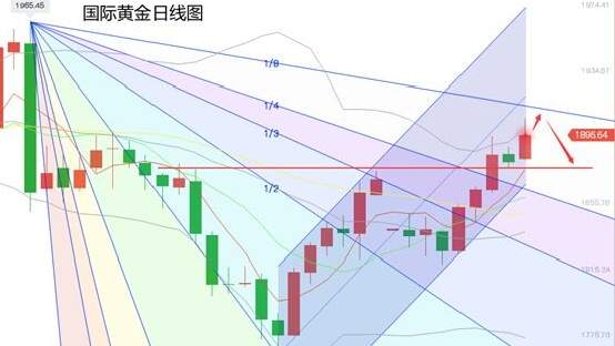黄力晨：刺激法案靴子落地 仍需警惕金银回落风险