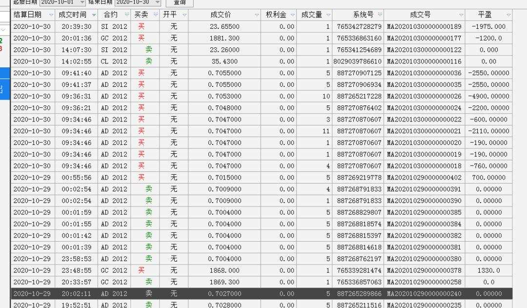 给大家一个围观做外汇贵金属一年收益率为778%的机会