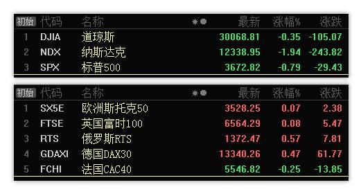 12.10早评：市场大幅调整之时，就是逢低布局的良机
