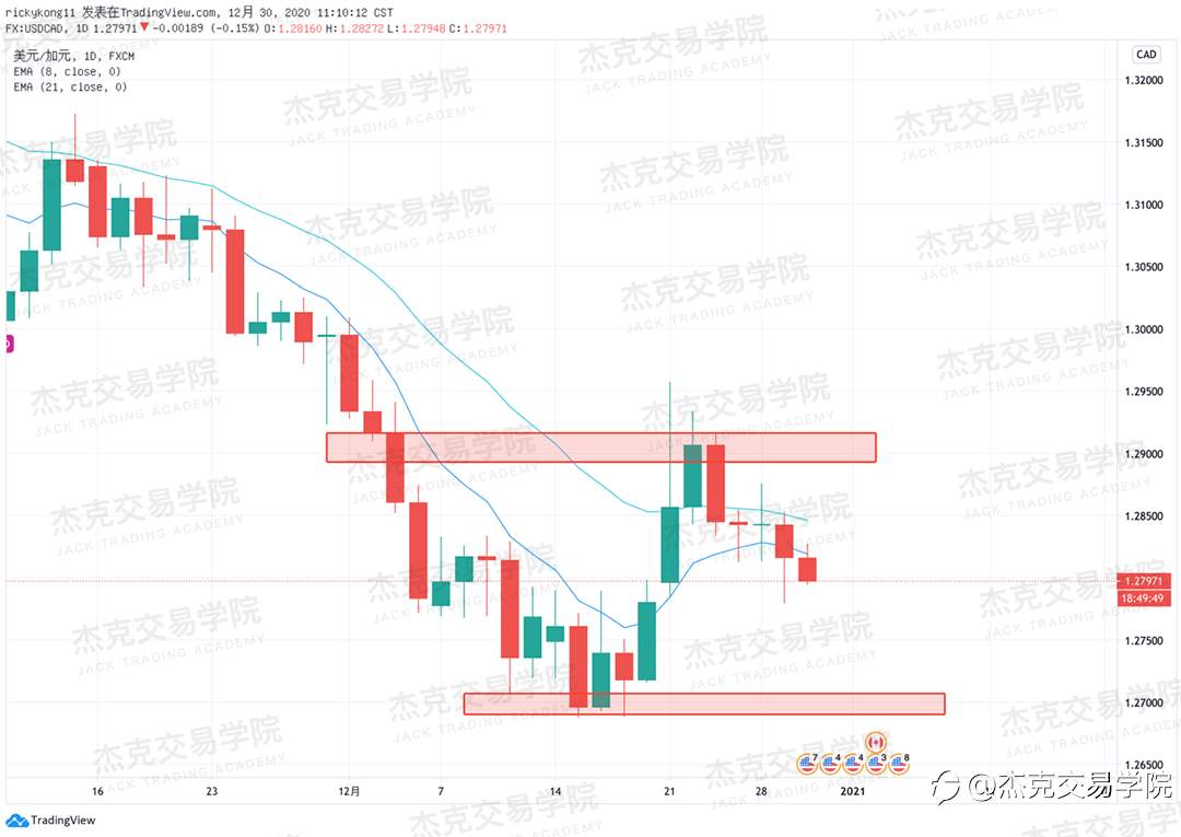 [12月30日策略]黄金/原油/英镑/欧元/美日/澳元/标普/BTC/ETH
