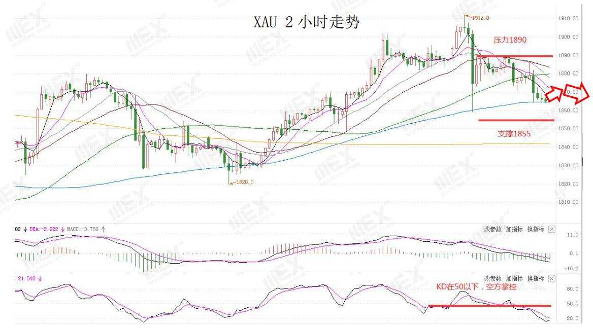 MEXGroup：每日快讯|疫情严峻风险情绪下降，避险货币获提振