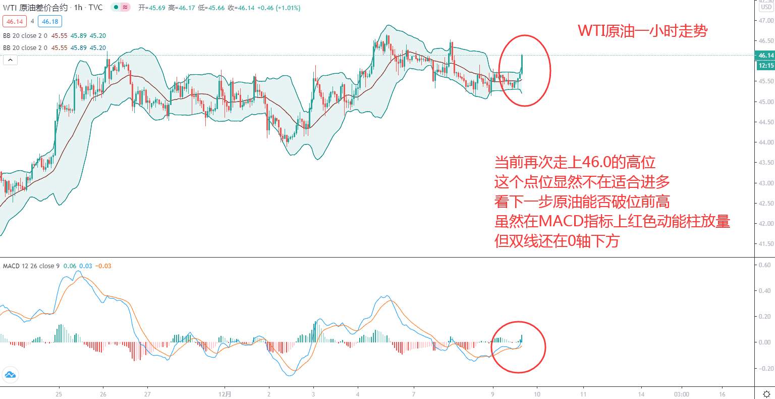 东盛：原油上行能否破位？