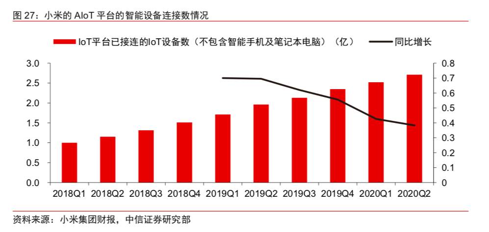 小米离万亿市值还有多远？