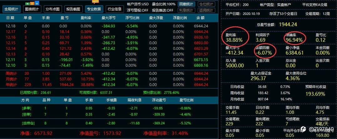 趋势一次一单策略-EA，高成功率高精准度