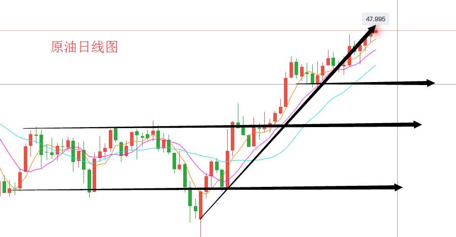 加速提振全球燃料需求的希望