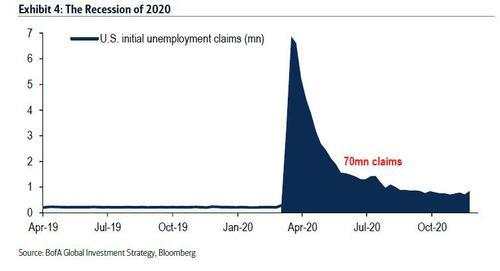 挥别2020——12张图表带你回顾这足以载入史册的一年