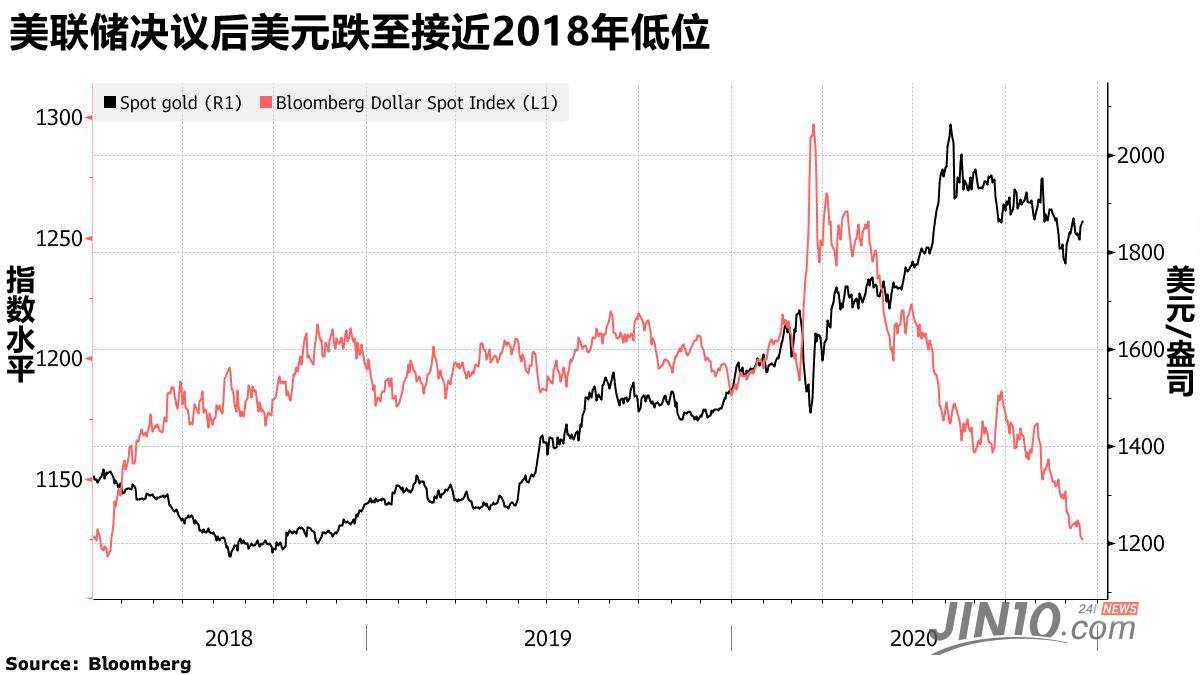 有一种安全，叫做黄金上涨