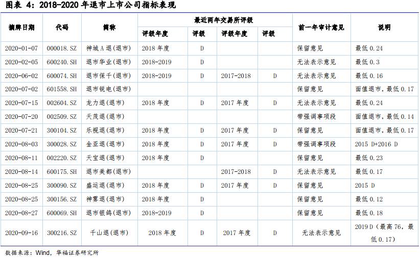 九大预警指标！收好这本A股防雷指南
