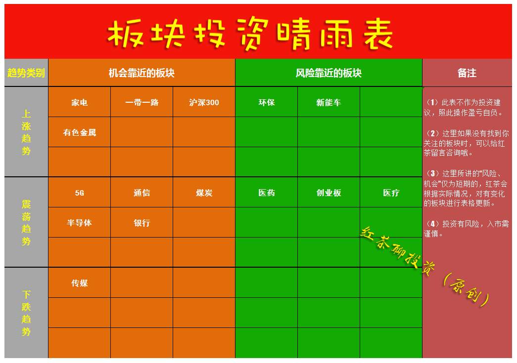 12.15收评：创业板一旦突破这个压力关口，题材股将全面活跃