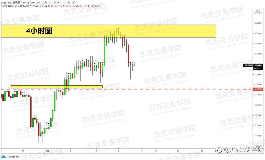 [12月10日策略]黄金/原油/英镑/欧元/美日/澳元/标普/BTC/ETH