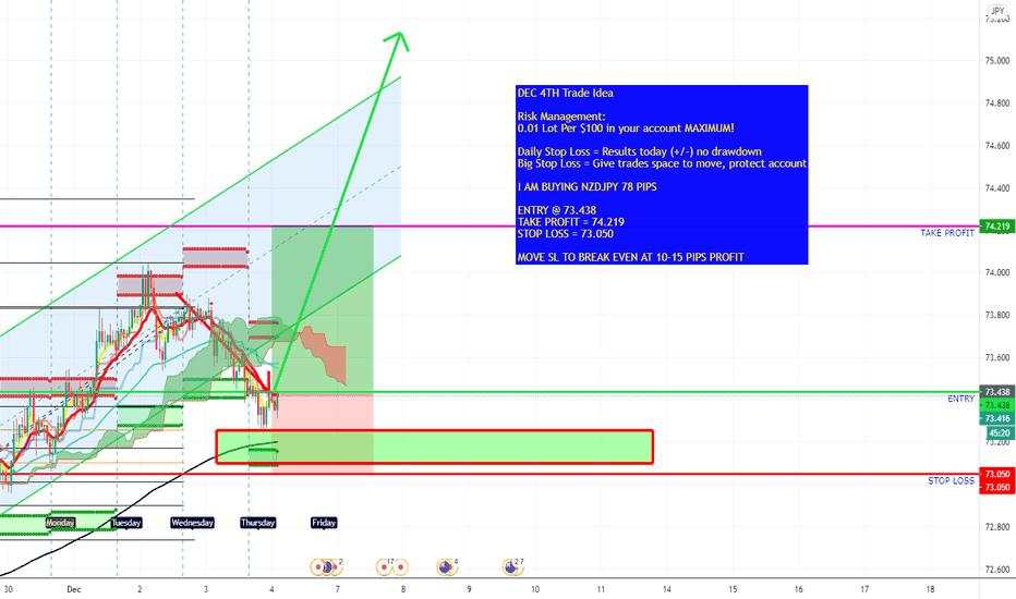 DEC 4TH Trade Idea