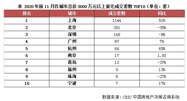 2020年楼市特点：大户型需求异常坚挺，豪宅爆发