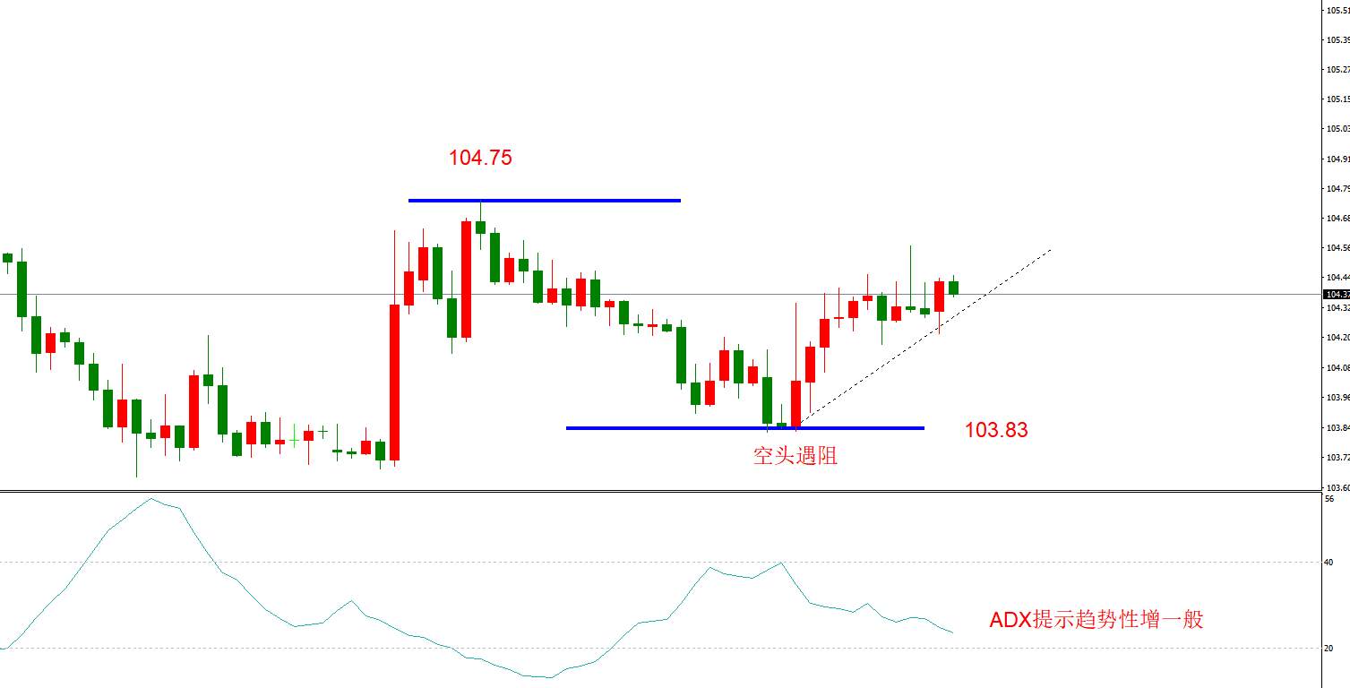 ATFX早评1202：欧元日元黄金原油，技术走势及最新消息