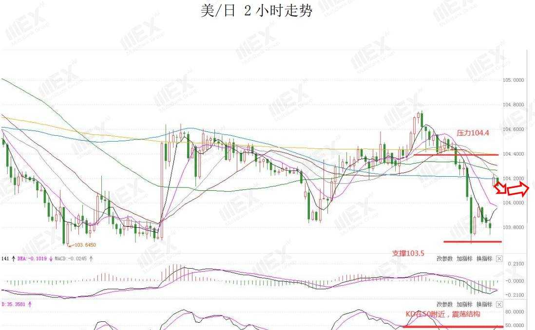 MEXGroup：每日快讯|美数止跌企稳，英国脱欧进入最后时刻，本周欧银决议将压轴
