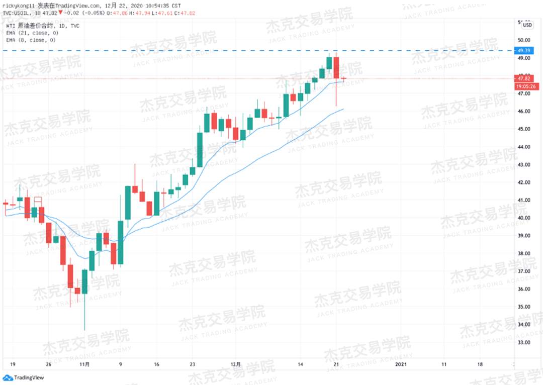 [12月22日策略]黄金/原油/英镑/欧元/美日/澳元/标普/BTC/ETH