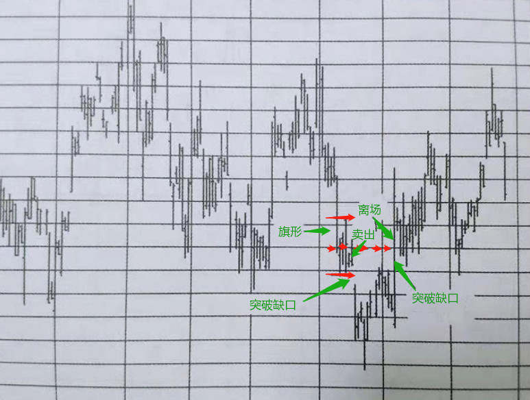 寻找交易信号