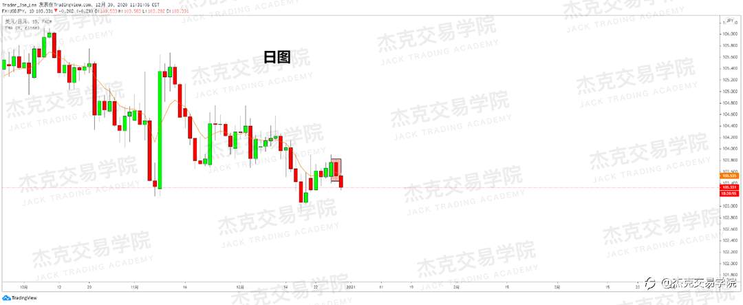 [12月30日策略]黄金/原油/英镑/欧元/美日/澳元/标普/BTC/ETH