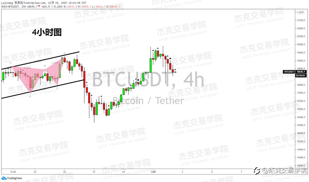 [12月2日策略]黄金/原油/英镑/欧元/美日/澳元/标普/BTC/BCH