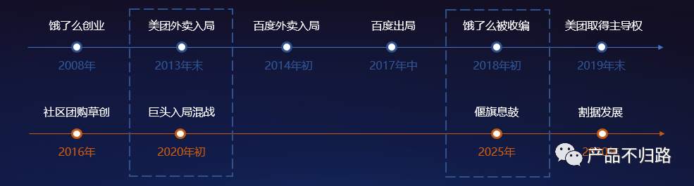 社区团购，能成长出万亿级平台吗？
