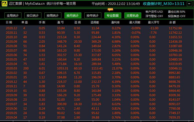 这样的战绩还行不？