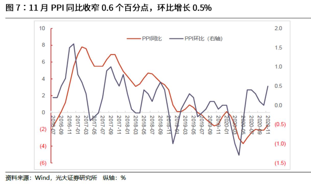 CPI和PPI罕见同步负增长，市场需要担忧吗？