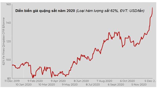 10 sự kiện nổi bật nhất thị trường hàng hóa - nguyên liệu trong và ngoài nước năm 2020