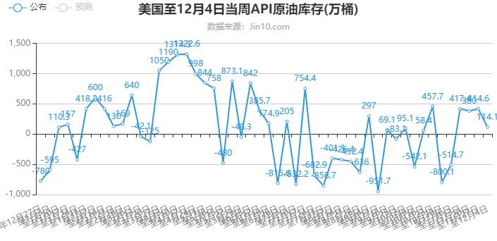 嘉树：疫苗开打对原油的提振有多少？