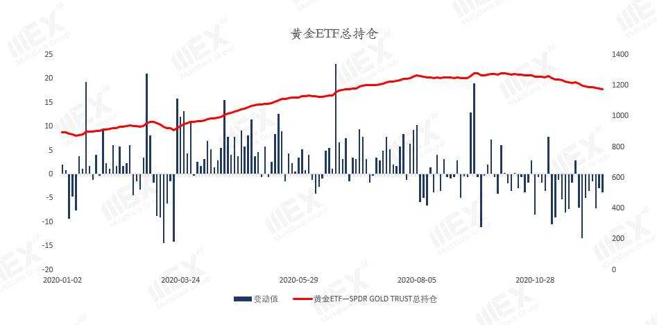MEXGroup：每周策略 | 前瞻资讯 触手可及2020.12.14