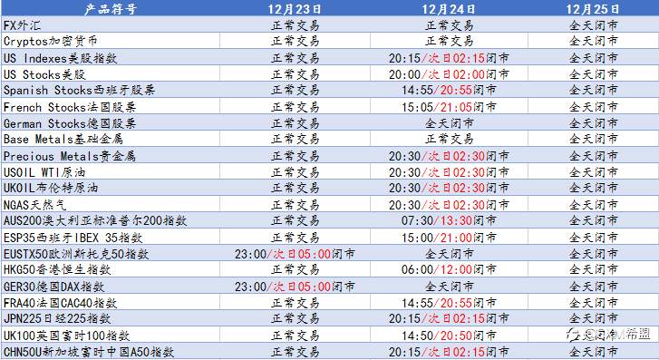 【CXM公告】关于CXM希盟圣诞节及元旦部分产品交易时间调整通知