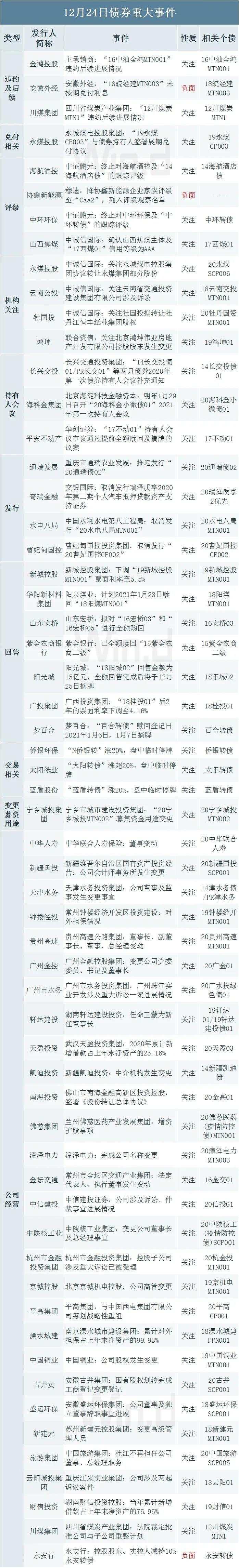 逆回购缩量叠加止盈压力，现券期货双双回调｜债市综述