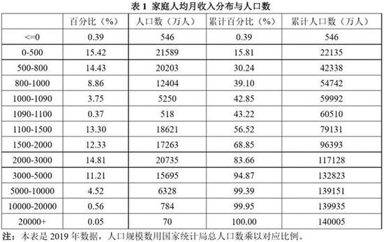 干饭了！是谁养活了美团？