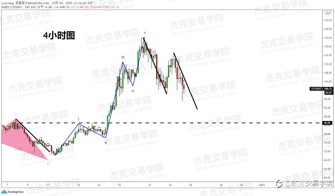 [12月24日策略]黄金/原油/英镑/欧元/美日/澳元/标普/BTC/ETH