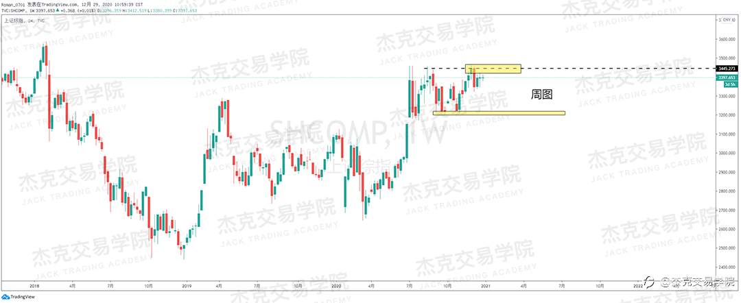 [12月29日策略]黄金/原油/英镑/欧元/美日/澳元/标普/BTC/ETH