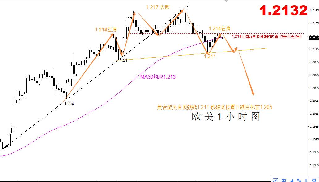 【欧美篇】：欧美短线正在酝酿头部，日内最新操作建议