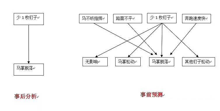 从基本面出发，和大家谈谈趋势推演的难点！