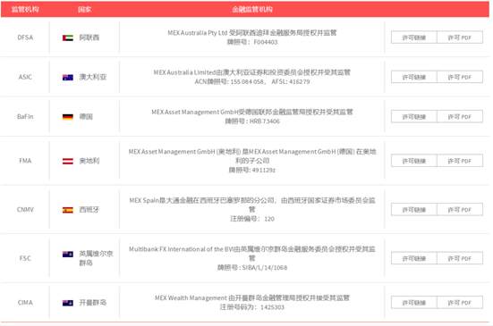 MEXGROUP 官方解读|选择大通金融需要几个理由？
