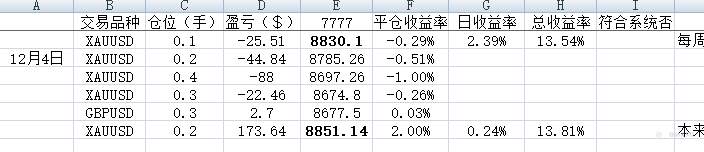 1205复盘