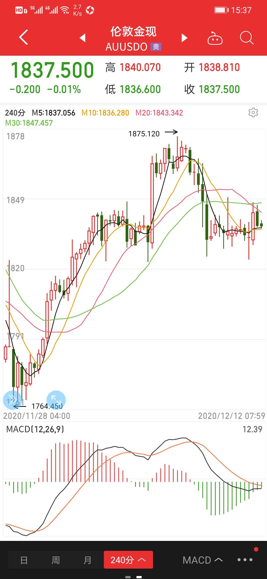 2000到14000