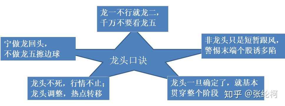 巴菲特说破中国股市：如果有10万资金，怎么投资股市比较好？