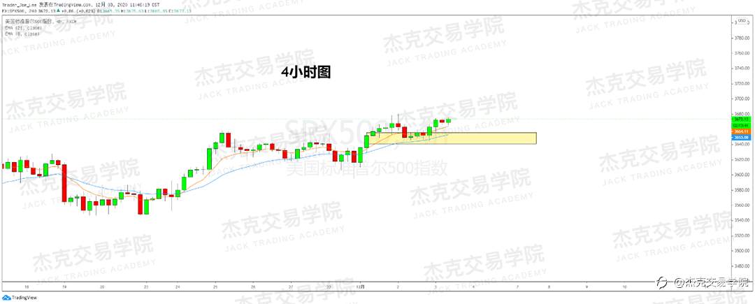 [12月3日策略]黄金/原油/英镑/欧元/美日/澳元/标普/BTC/BCH