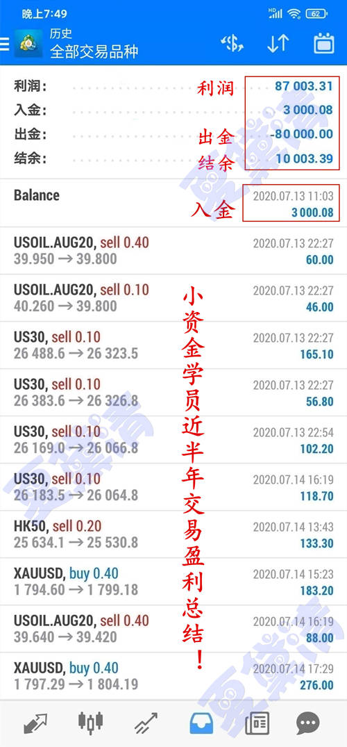 夏黛清：12.12黄金下周走向何去何从？原油策略解析！