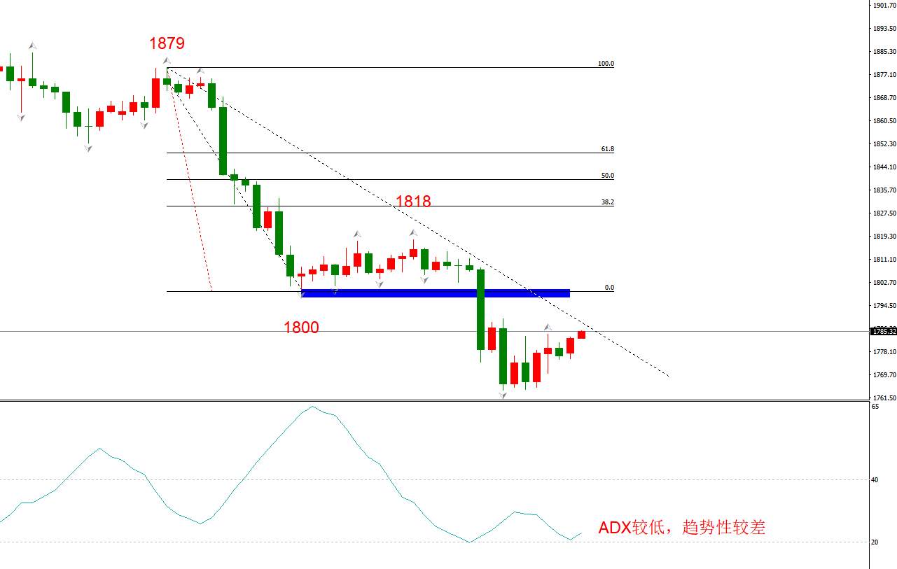 ATFX早评1201：欧元日元黄金原油，技术走势及最新消息
