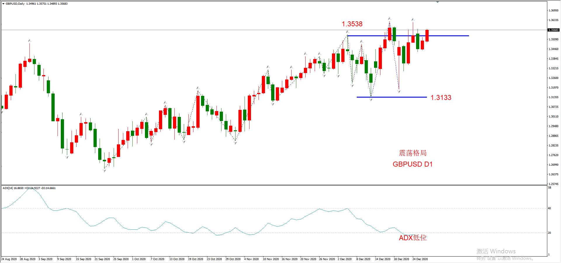 ATFX日线晚评1230：欧元、英镑、黄金、原油、纳指