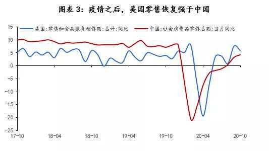 沈建光：展望2021，中国能否跃升世界第一大零售国？