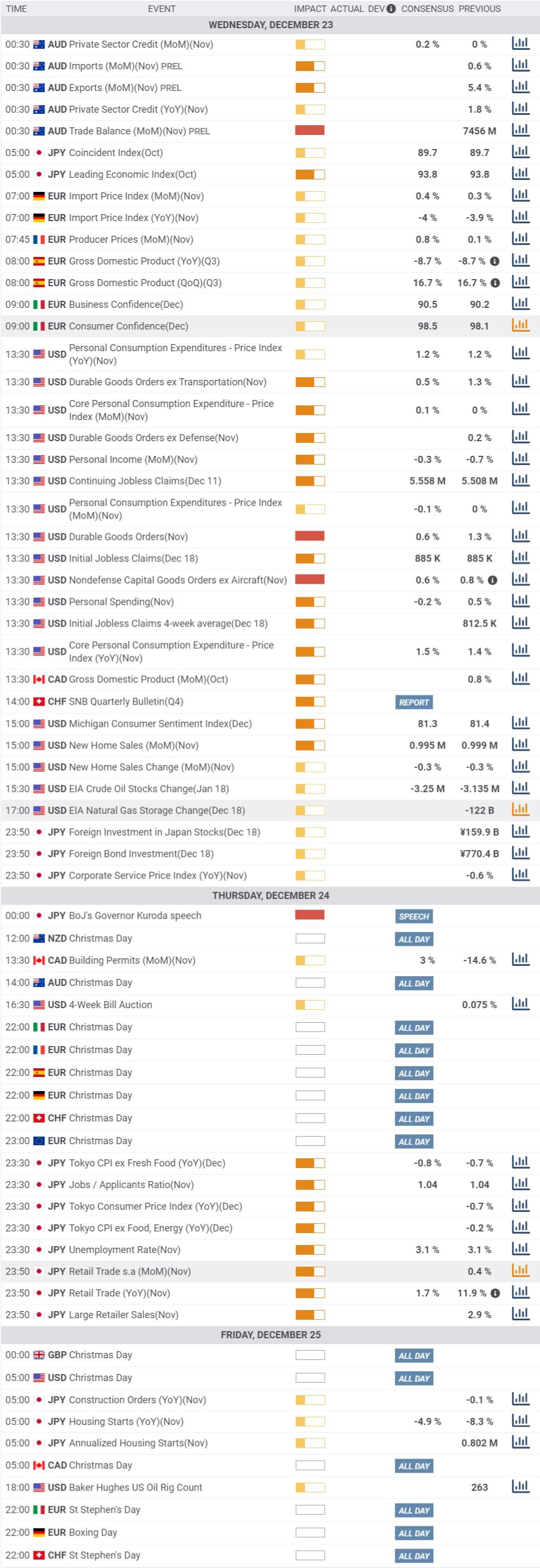 Daily Market Report - 23th Dec 2020