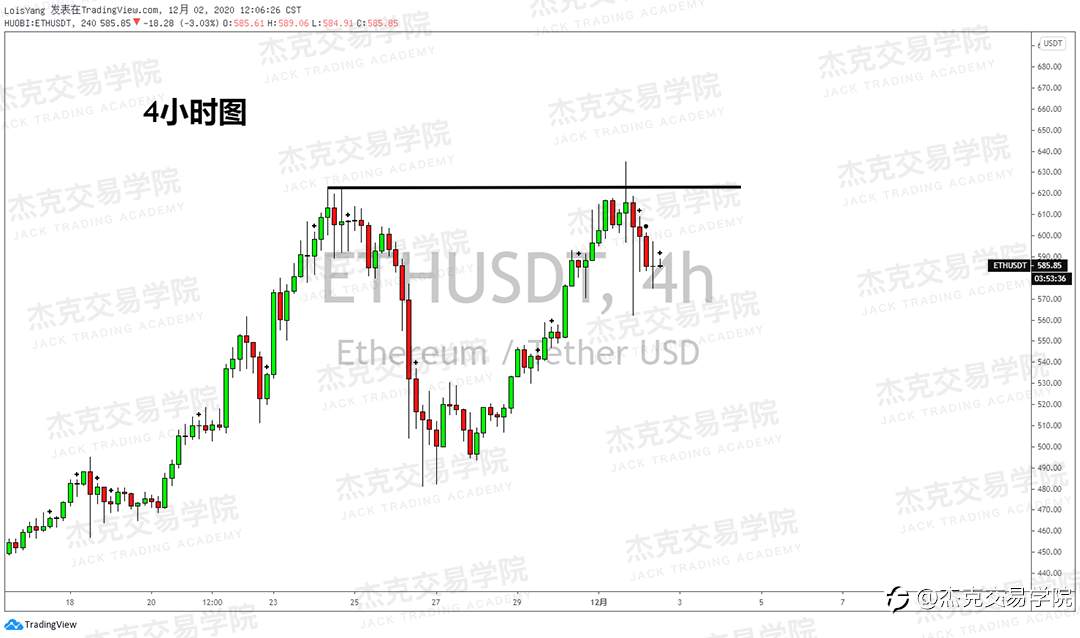 [12月2日策略]黄金/原油/英镑/欧元/美日/澳元/标普/BTC/BCH
