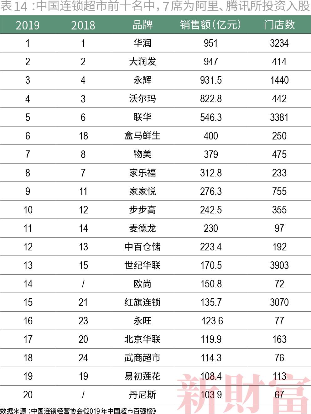 被反垄断，是巨头的宿命
