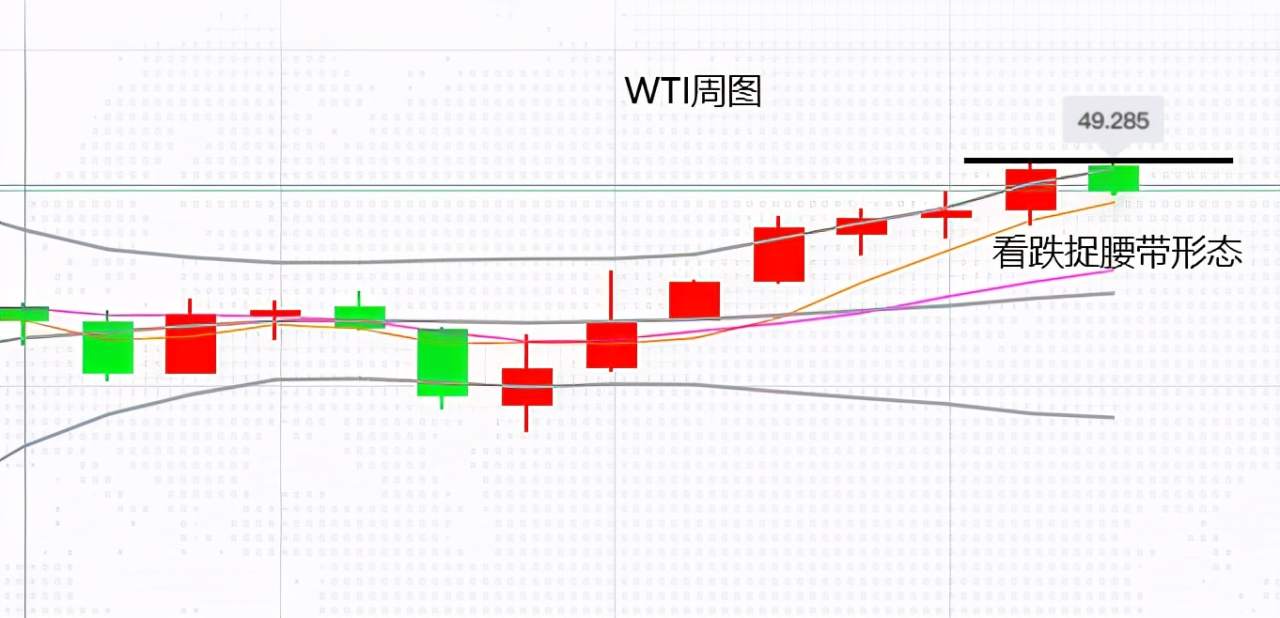 四季：英国变异病毒迅速传播！WTI跌破48！